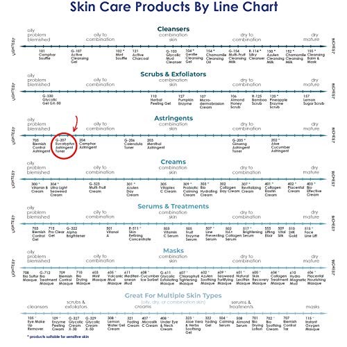 RAYA Eucalyptus Astringent with AHA 6 oz (G-207) | Exfoliating Glycolic Facia...