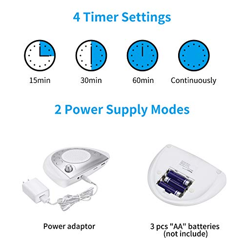 White Noise Machine Raynic Sound Machine Portable Sleep Machine with 24 Natur...