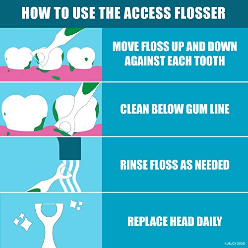 Listerine Ultraclean Access Disposable Snap-On Flosser Refill Heads For Prope...