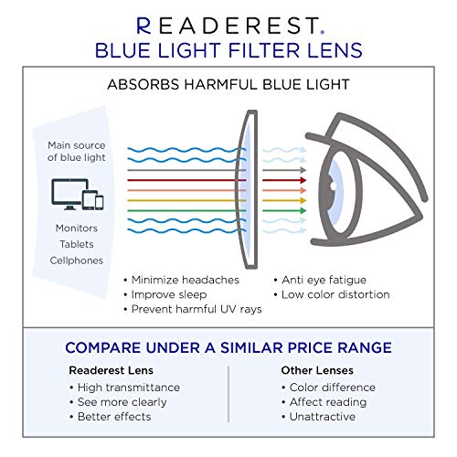 Readerest Blue Light Blocking Reading Glasses (Brown/Blue, 2.00 Magnification...