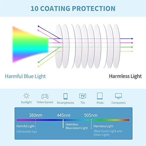 REECKEY Blue Light Glasses for Women, Computer Glasses Women Blue Light Block...