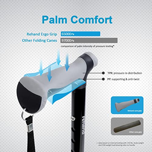 All Terrain Walking Cane, Foldable Walking Sticks for Seniors & Adults, Pivot...