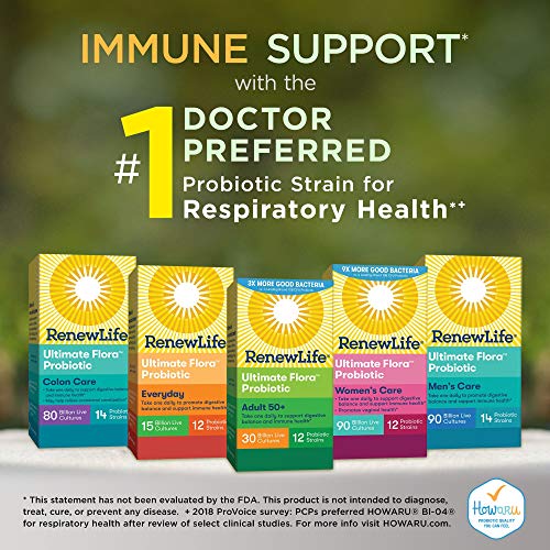 Renew Life Women's Probiotics 25 Billion CFU Guaranteed, 12 Strains, Shelf St...