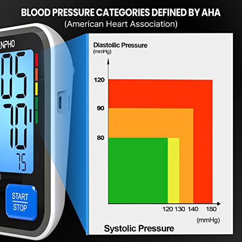 Blood Pressure Monitor, RENPHO Blood Pressure Cuffs for Home Use with Speaker...