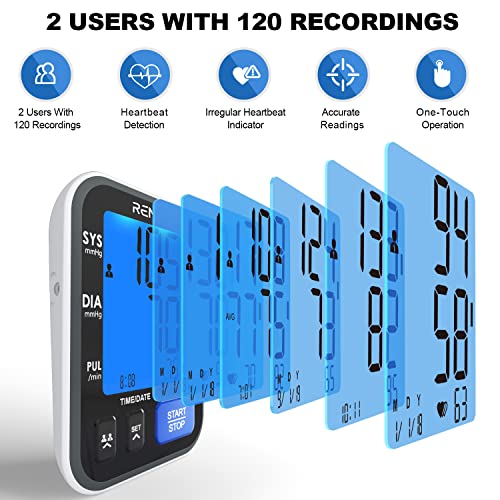 Blood Pressure Monitor, RENPHO Blood Pressure Cuffs for Home Use with Speaker...