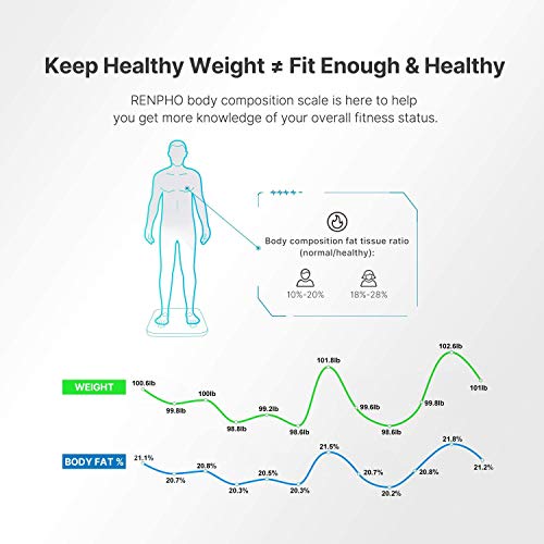 RENPHO Body Fat Scale Smart BMI Scale Digital Bathroom Wireless Weight Scale,...