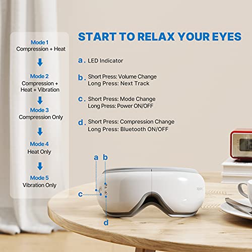 RENPHO Eye Massager with Heat, Bluetooth Music Rechargeable Eye Heat Massager...