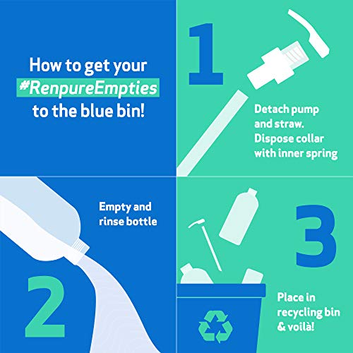 RENPURE solutions cleansing conditioner, Basic, Rosemary Mint, 16 Fl Oz