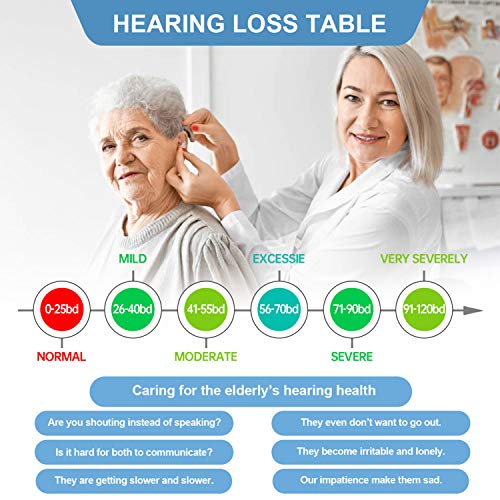 Hearing Amplifier for Seniors Adults Noise-Cancelling - Miracle Ear Amplifier...