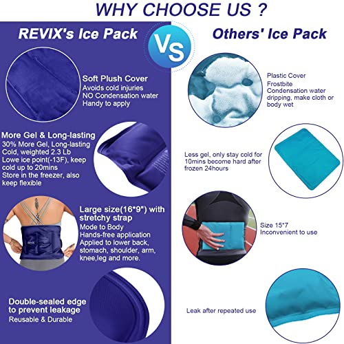 REVIX Ice Pack for Injuries Reusable Gel for Lower Back Pain Relief, Cold Pac...