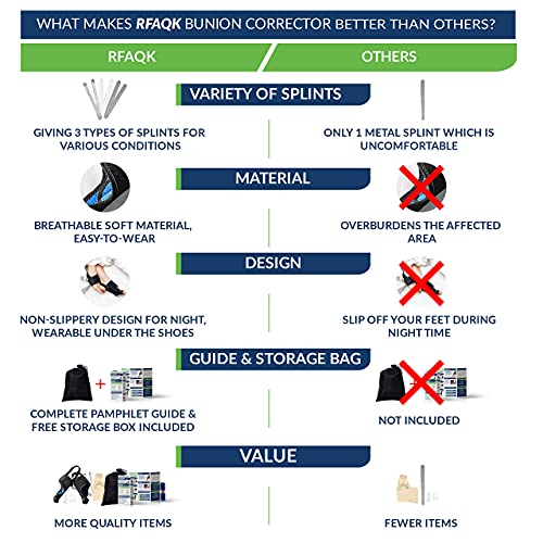 Bunion Corrector for Women and Men - 11PCs Bunion Relief Kit with Toe Separat...