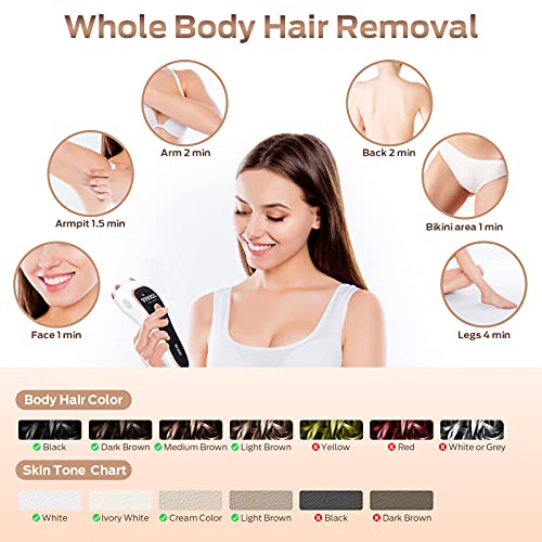 Laser Hair Removal, At-Home IPL Hair Removal for Women Permanent Hair Removal...