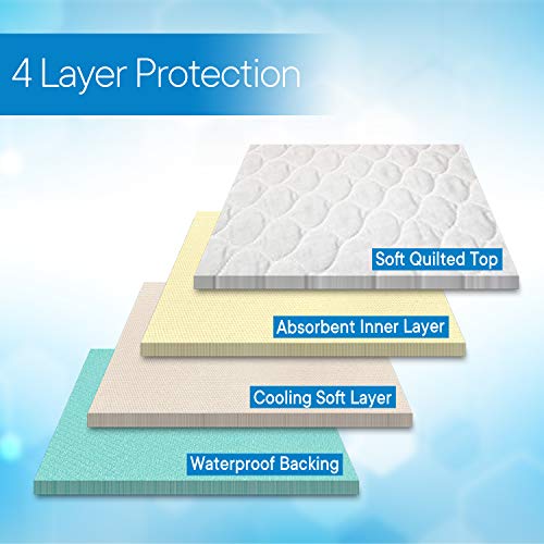 RMS Ultra Soft 4-Layer Washable and Reusable Incontinence Bed Pad - Waterproo...