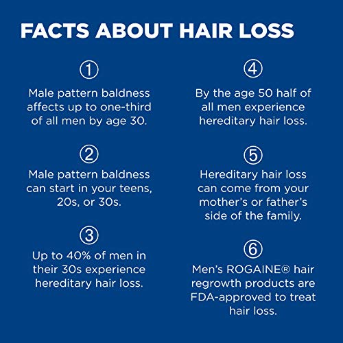 Rogaine Men's Extra Strength 5% Minoxidil Topical Solution for Hair Loss and ...