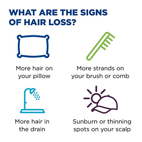 Rogaine Men's Extra Strength 5% Minoxidil Topical Solution for Hair Loss and ...