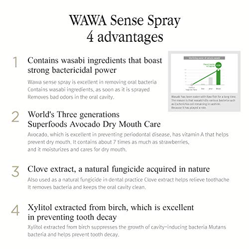 ROROBELL Wawa Sense Spray Oral Care Mouth Freshener Fights Bad breath with Wa...