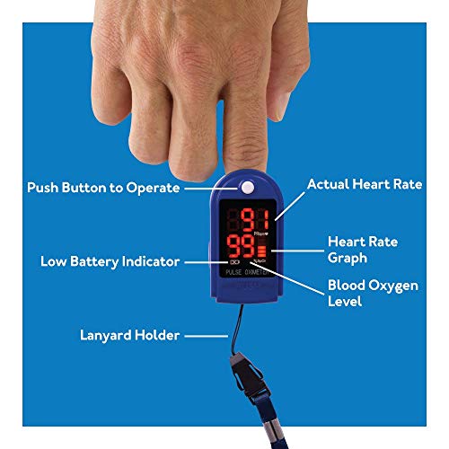 Roscoe Medical Finger Pulse Oximeter Oxygen Saturation Monitor - Pulse Ox Fin...