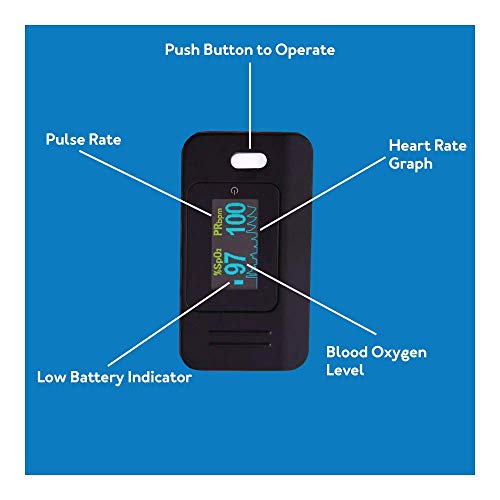 Roscoe Medical Pulse Oximeter Oxygen Monitor - Finger Oxygen Saturation Monit...