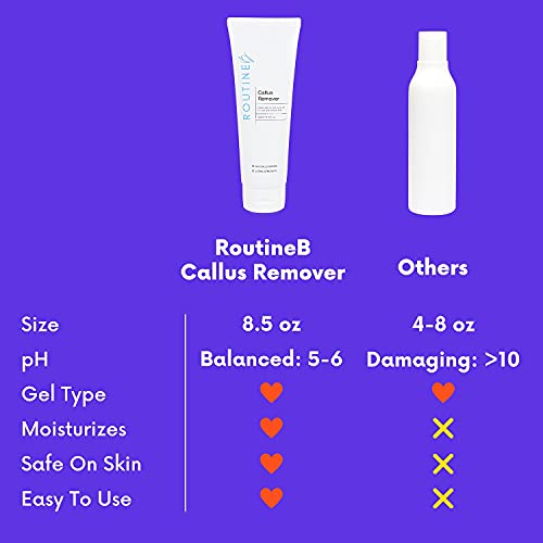 RoutineB Callus Remover For Feet - Extra Strength Callus Remover Gel Works We...
