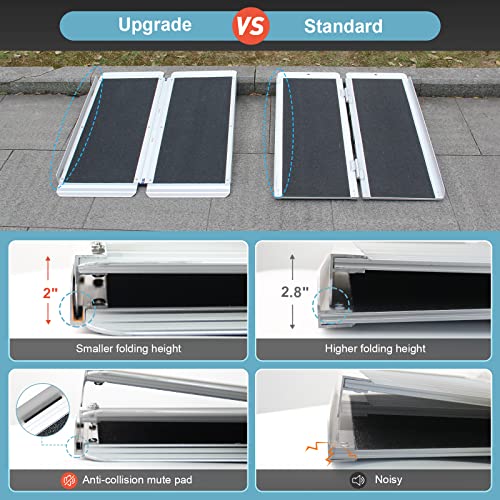Ruedamann 3'L×30.3" W, 600 lbs Capacity Non-Skid Threshold Ramp, Portable Alu...