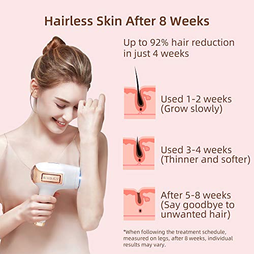 IPL Permanent Laser Hair Removal Device, S.V.G.E.V Painless Epilation for Wom...