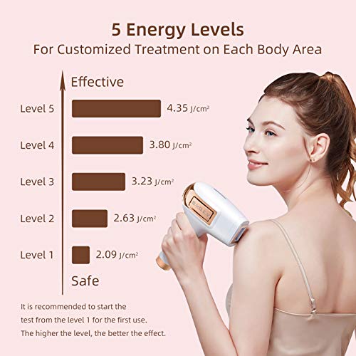 IPL Permanent Laser Hair Removal Device, S.V.G.E.V Painless Epilation for Wom...