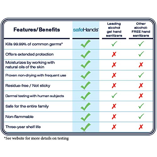 safeHands Alcohol-Free Hand Sanitizer - No Alcohol Foaming Hand Sanitizer in ...