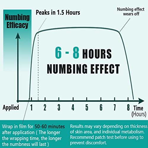 Tattoo Numbing Cream Before Tattoo, ( 2.12oz ) 6 - 8 Hours Painless Numbing C...