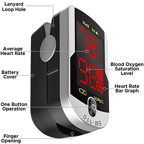Deluxe SM-110 Two Way Display Finger Pulse Oximeter with Carry Case and Neck/...