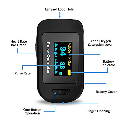 Fingertip Pulse Oximeter, Blood Oxygen Saturation Monitor (SpO2) with Pulse R...