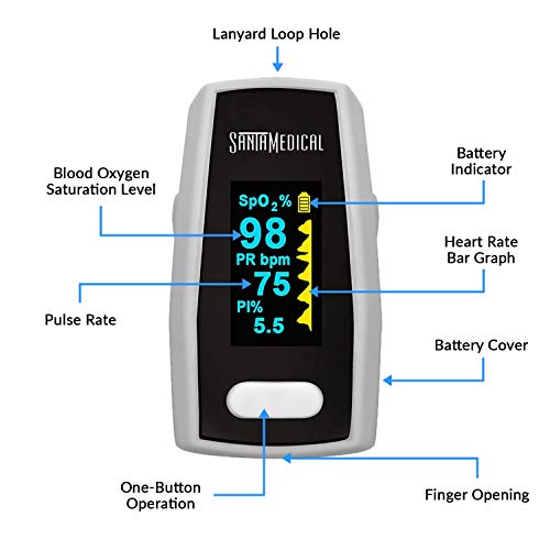 Santamedical Generation 2 Fingertip Pulse Oximeter with Batteries and Lanyard