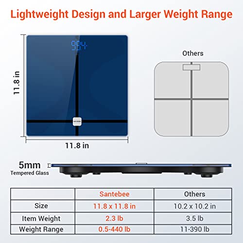 Santebee Smart Digital Scale for Body Weight, Electronic Bathroom Scale with ...