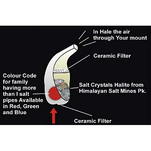 SANTMIRA Ceramic Inhaler Kit with Himalayan Salt, Real Pink Crystal Rock Inha...