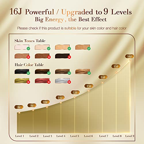 IPL Hair Removal, Laser Permanent Hair Removal for Women&Men, 999,999 Flashes...