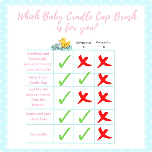 Scalp Scrubbie Cradle Cap Brush - 3-pk - Sterile and Safe - 2 in 1, Baby Brus...