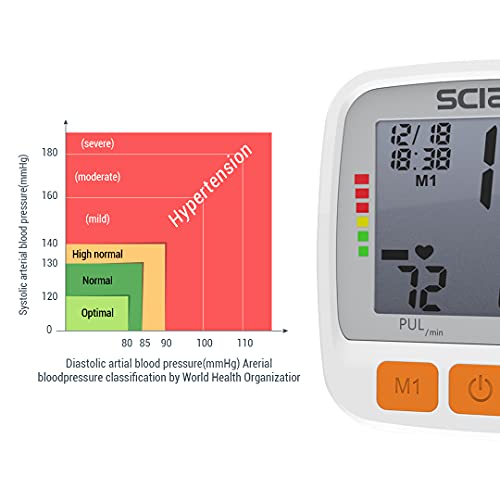 SCIAN Digital Blood Pressure Monitor Adjustable Wrist Cuff & Large LCD Displa...