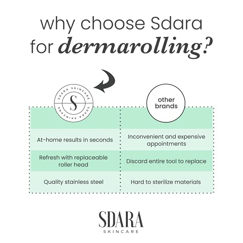 Sdara Skincare Derma Roller Version 2.0-0.25 mm Microneedle Roller for Face w...