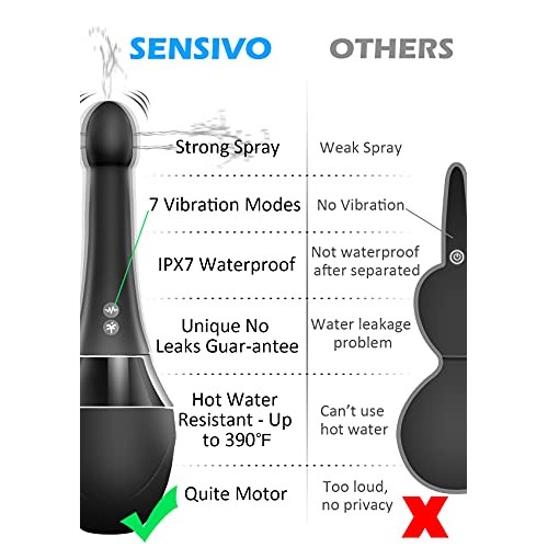 Automatic Electric Enema Bulb with 7 V-Modes & 3 Speeds, SENSIVO Anti Back-Fl...