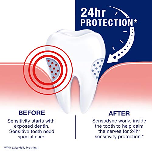 Sensodyne Fresh Mint Sensitive Toothpaste, Cavity Prevention and Sensitive Te...