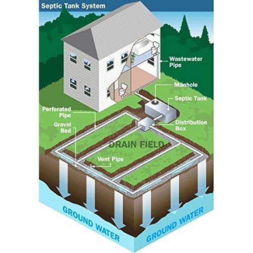 Septi-Flow | Septic System Shock Repair- Clears Drainfields, Dissolves Deadpa...