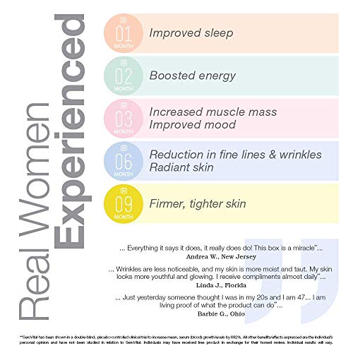 Serovital Renewal Complex, Serovital for Women - Renewal Supplements for Wome...