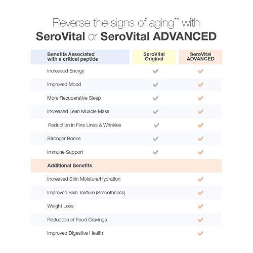 Serovital Renewal Complex, Serovital for Women - Renewal Supplements for Wome...