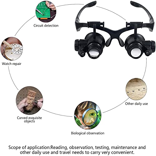 Shmian Head Mounted Magnifier,Loupe Glasses with LED Light and Adjustable Len...