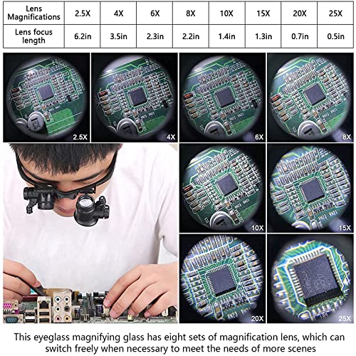 Shmian Head Mounted Magnifier,Loupe Glasses with LED Light and Adjustable Len...