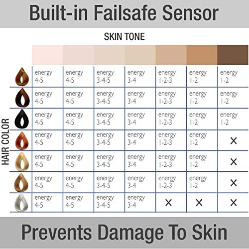 Silk’n Flash&Go Express, IPL Laser Hair Removal System