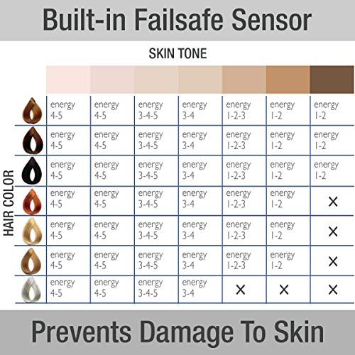 Silk’n Infinity - At Home Permanent Hair Removal for Women and Men, Lifetime ...