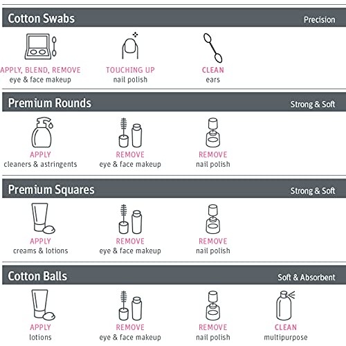 Simply Soft Cotton Rounds, 100% Cotton, Absorbent and Textured Cotton Pads ar...