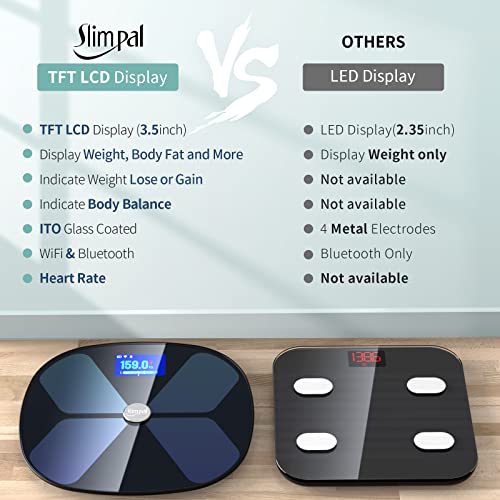 Slimpal Scale for Body Weight, WiFi and Bluetooth, Smart Body Fat Scale, Rech...