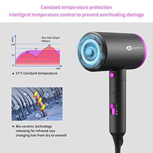 Hair Dryer, slopehill (Safety Upgraded) 1800W Professional Ionic Hairdryer fo...
