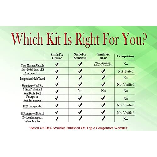 SmileFix Basic Dental Repair Kit - Missing or broken tooth. Gaps, broken teet...